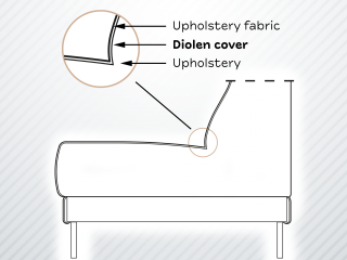 Sofa cross section: what is a diolen cover